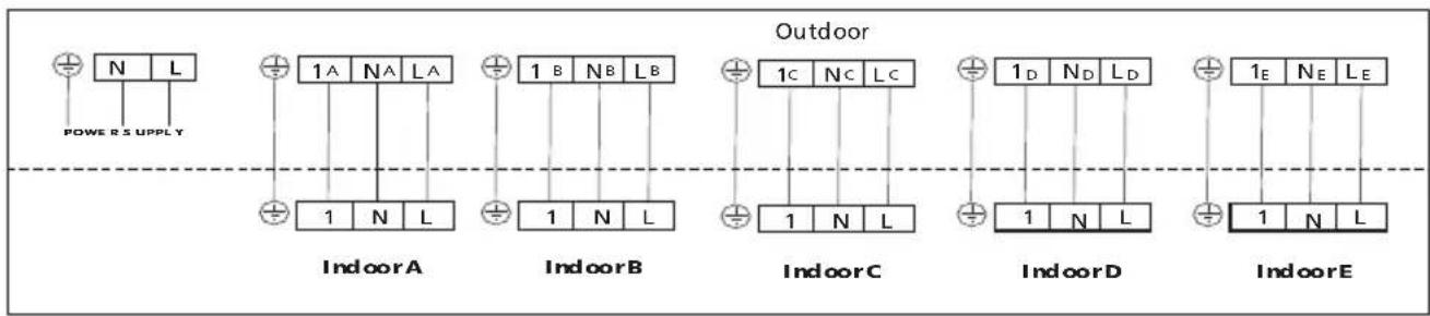 N L POWER & SUPPLY 1A NA LA 1 B NB LB 1 N L IndoorA IndoorB Outdoor 1c Nc LC IndoorC IndoorD IndoorE 1D ND LD 1 N L 1 E NE LE 1 N L