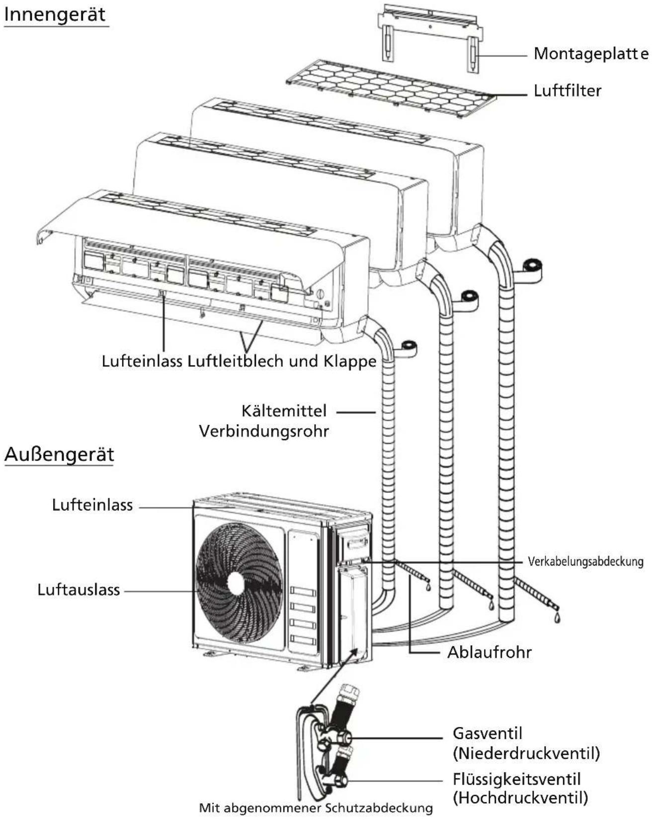QLIMA SC 7026S - B BEZEICHNUNG DER TEILE - 2