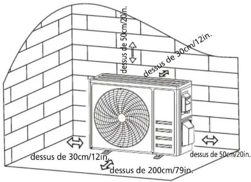 dessus de 50cm/20in. dessus de 30cm/12in. dessus de 30cm/12in. dessus de 200cm/79in. dessus de 50cm/20in.