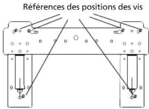 Références des positions des vis