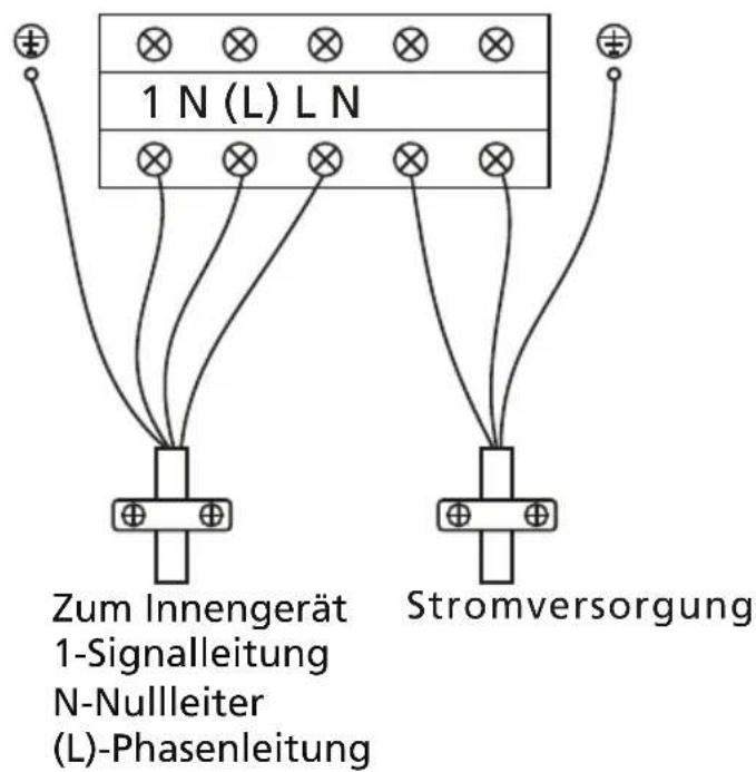 QLIMA SC 7026S - Schritt4: Verkabelung installieren - 2