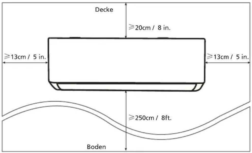 QLIMA SC 7026S - Mindestabstände in Innenräumen: - 1