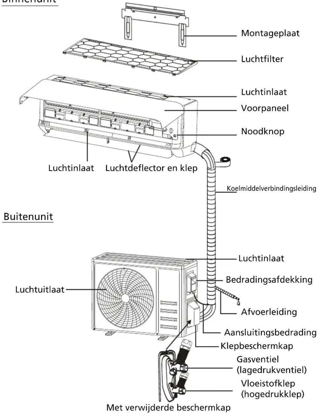 QLIMA SC 7026S - B NAAM VAN ONDERDELEN - 1
