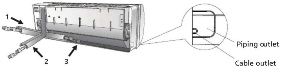 1 2 3 Piping outlet Cable outlet