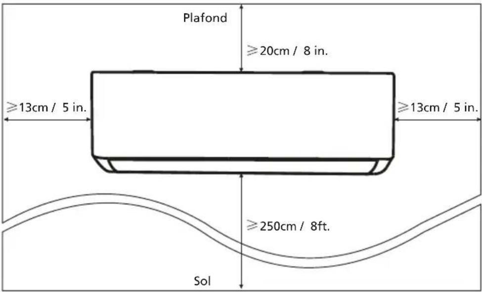 Plafond ≥20cm / 8 in. ≥13cm / 5 in. ≥13cm / 5 in. ≥250cm / 8ft. Sol