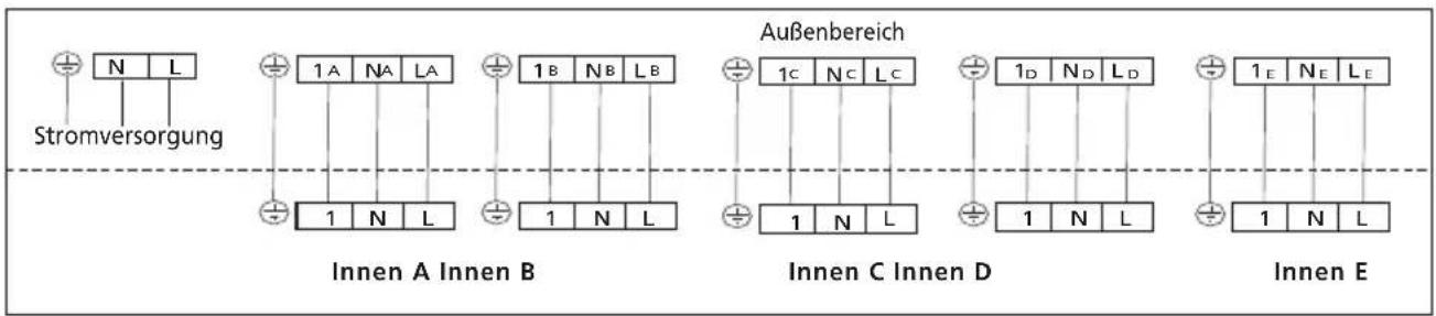 QLIMA SC 7026S - Schritt4: Verkabelung installieren - 3