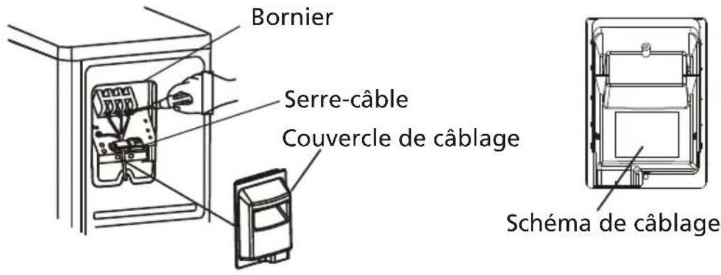 Bornier Serre-câble Couvercle de câblage Schéma de câblage