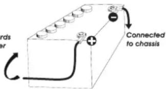 PRESIDENT Richard II - 3) POWER CONNECTION - 1