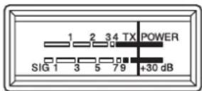 PRESIDENT Richard II - 15)S-meter - 1