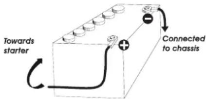 PRESIDENT William II - OUTPUT RADIUS PATTERN - 1