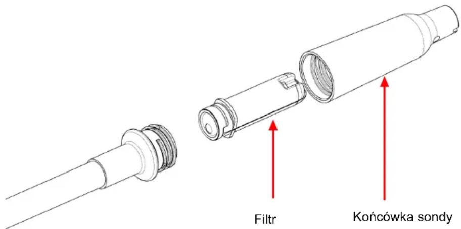 INFICON D-TEK 3 - Wymiana filtrów - 1