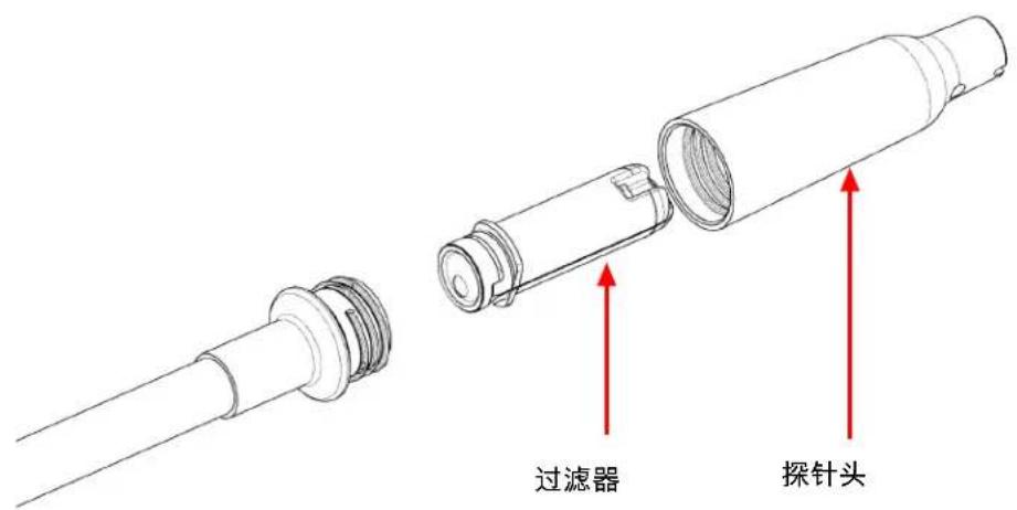 INFICON D-TEK 3 - 11更换过滤器 - 1