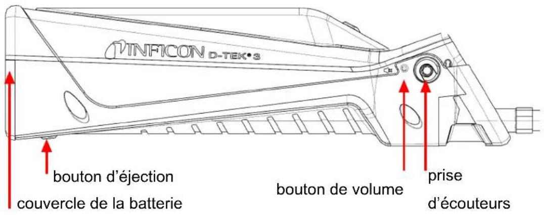 INFICON D-TEK 3 - Spécifications - 2