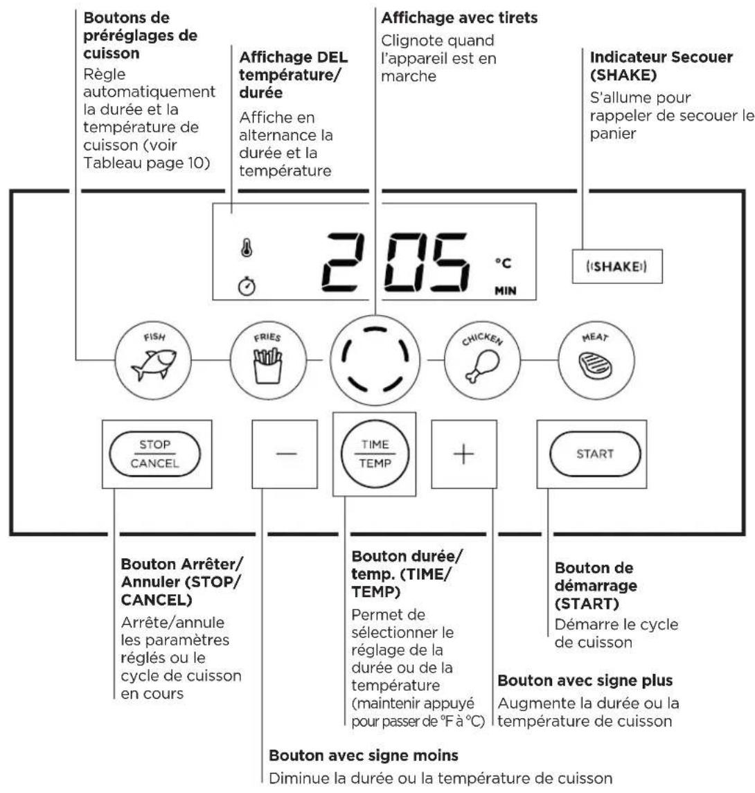 Chefman TurboFry Touch RJ38-SQPF-5T - CARACTERISTIQUES - 1