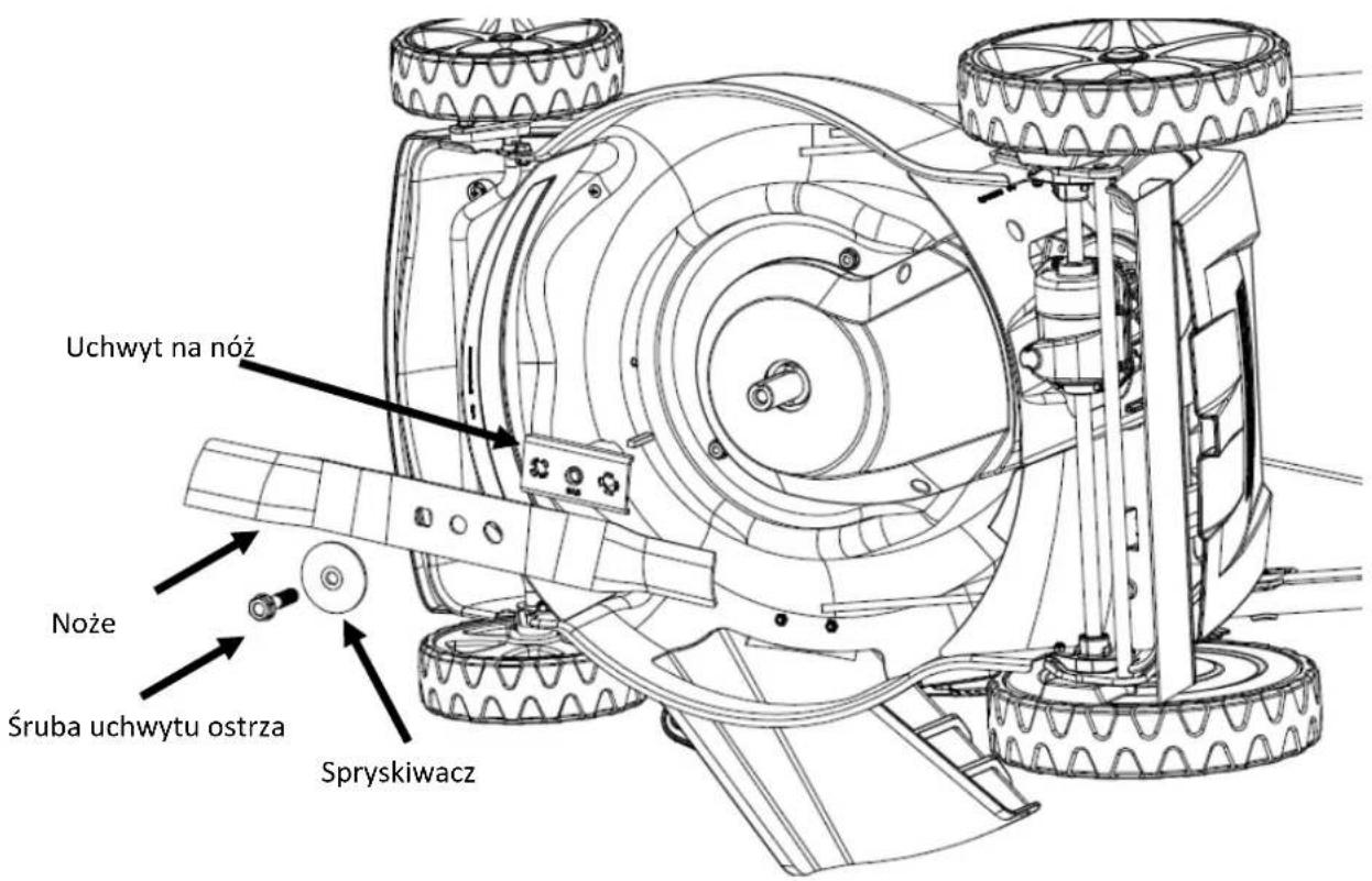 Fuxtec FX-RM5170ZK - Wymiana ostrza tnącego - 1