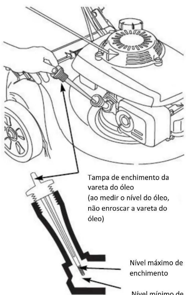 Fuxtec FX-RM5170ZK - Antes da primeira utilização - 1