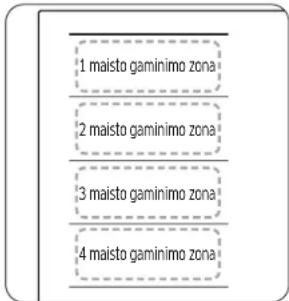 1 maisto gaminimo zona 2 maisto gaminimo zona 3 maisto gaminimo zona 4 maisto gaminimo zona