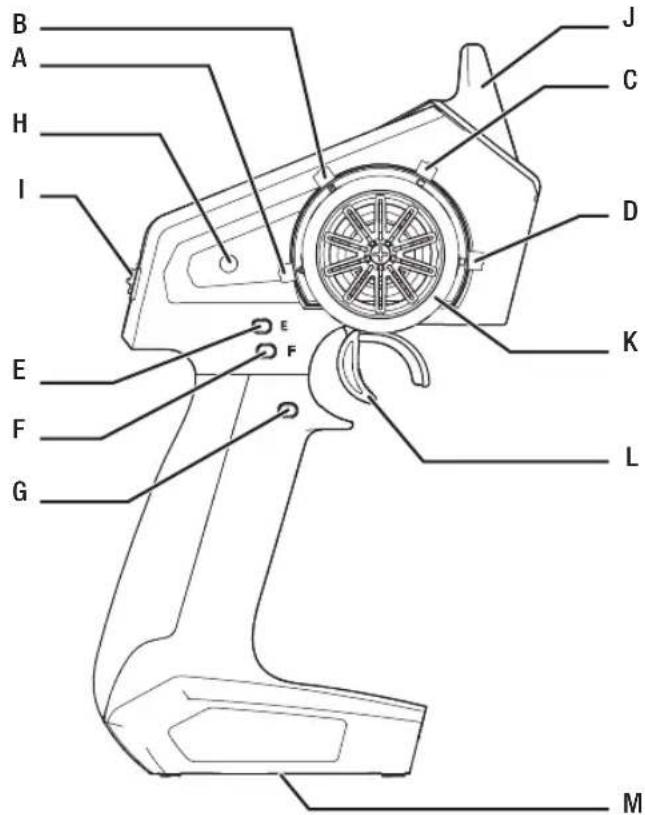 SPEKTRUM DXC+ - Identification des commandes et commutateurs - 1