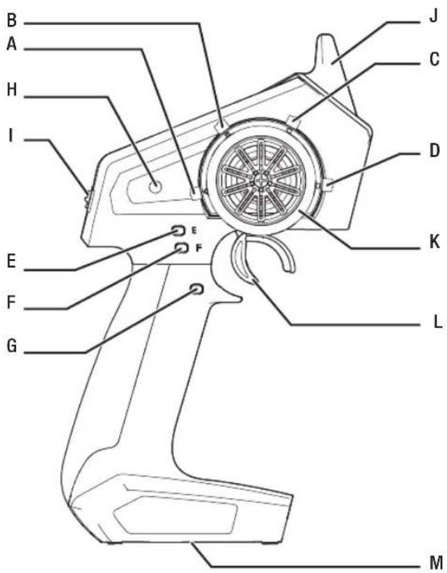 SPEKTRUM DXC+ - DXC+ CONTROLS AND SWITCHES - 1