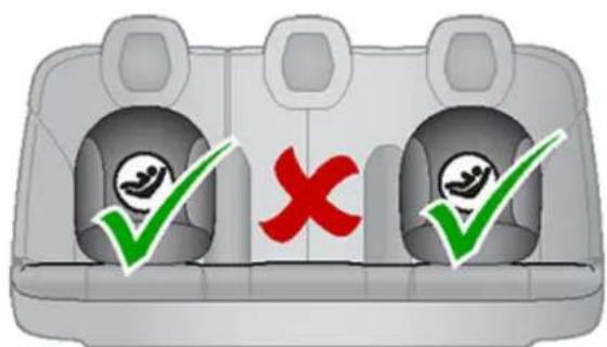 TESLA Model S (2026) - Installation des dispositifs de retenue pour enfants isofix/i-size - 2