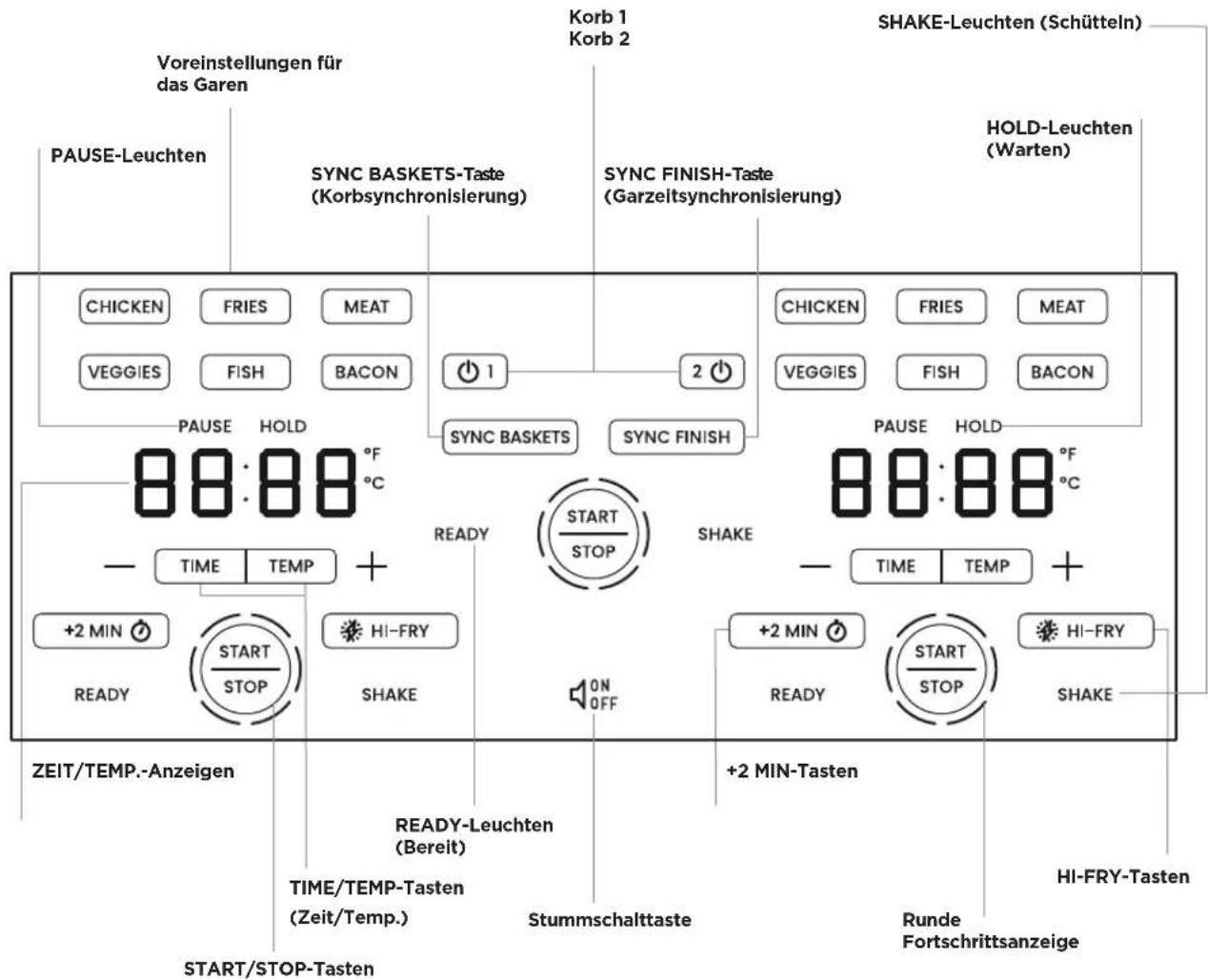 Chefman TurboFry Touch RJ38-SQPF-45TDB-2W - VERWENDEN SIE DAS GERÄT NICHT, WENN DAS NETZKABEL BESCHÄDIGT IST ODER WENN DAS GERÄT NUR ZEITWEISE ODER PLÖTZLICH GAR NICHT MEHR FUNKTIONIERT. - 9