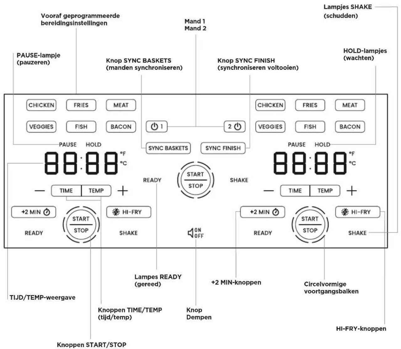 Chefman TurboFry Touch RJ38-SQPF-45TDB-2W - GEBRUIK HET APPARAAT NIET INDIEN DE STROOMKABEL BESCHADIGD IS OF ALS HET APPARAAT MET ONDERBREKINGEN OF HELEMAAL NIET MEER FUNCTIONEERT. - 9