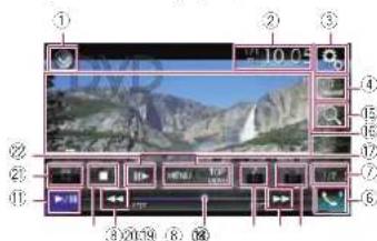 PIONEER AVH-4100NEX - Using the touch panel keys (for video) - 1
