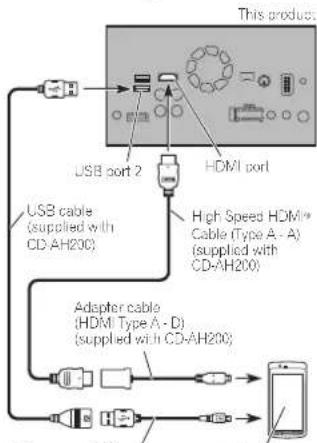 PIONEER AVH-4100NEX - Notes - 1