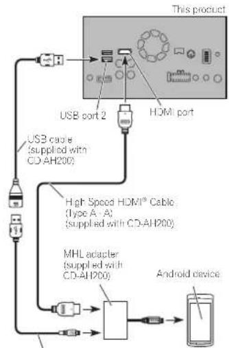 PIONEER AVH-4100NEX - Notes - 2