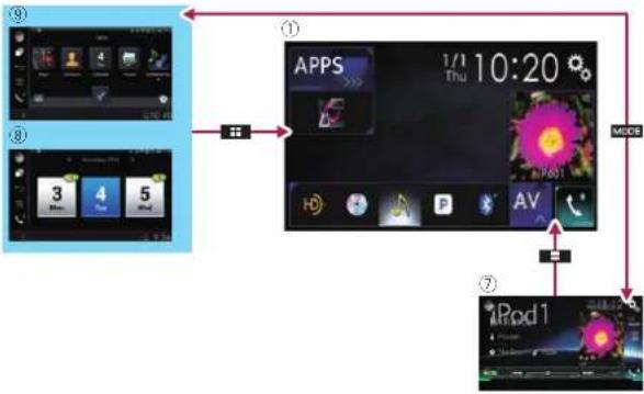 PIONEER AVH-4100NEX - ■ When the Application screen is not available - 2