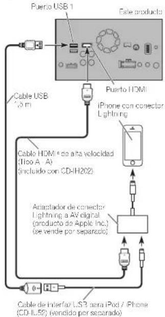 PIONEER AVH-4100NEX - ■ Conexión mediante el puerto HDMI - 1
