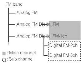 PIONEER AVH-4100NEX - HD Radio stations - 2