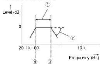 PIONEER AVH-4100NEX - Adjusting the filter - 1