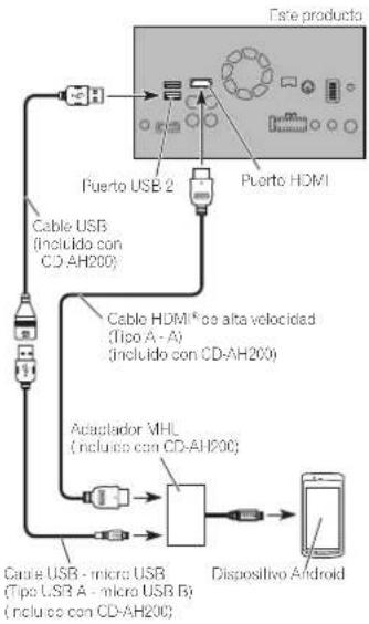 PIONEER AVH-4100NEX - Notas - 2