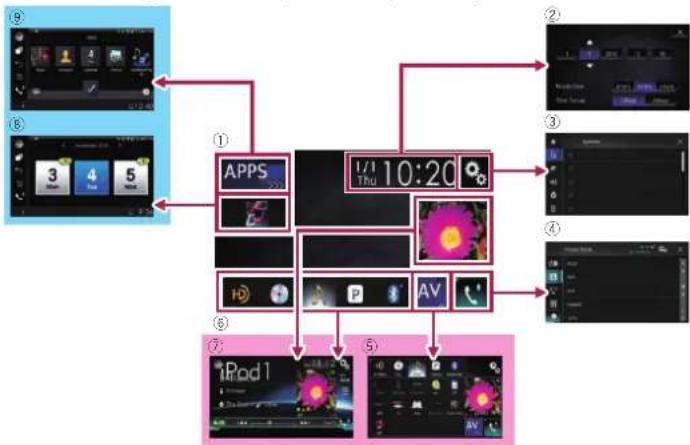 PIONEER AVH-4100NEX - ■ When the Application screen is not available - 1