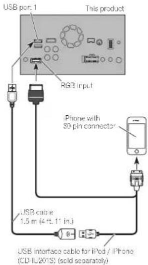 PIONEER AVH-4100NEX - ■ Connecting via the RGB input - 1