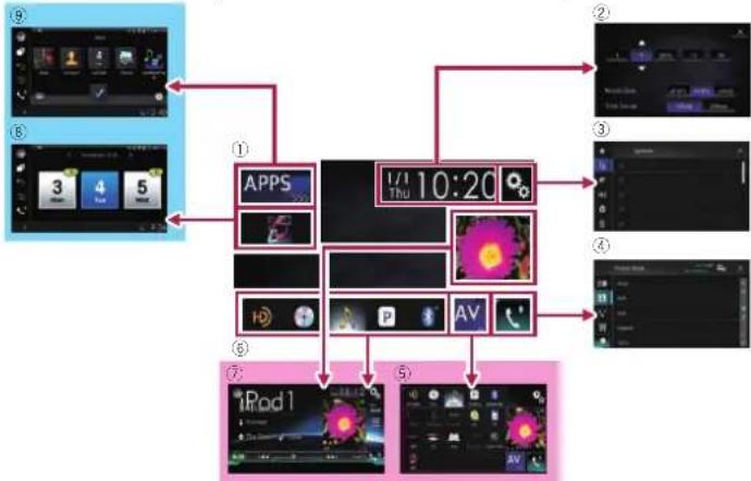 PIONEER AVH-4100NEX - Cómo utilizar las pantallas - 1