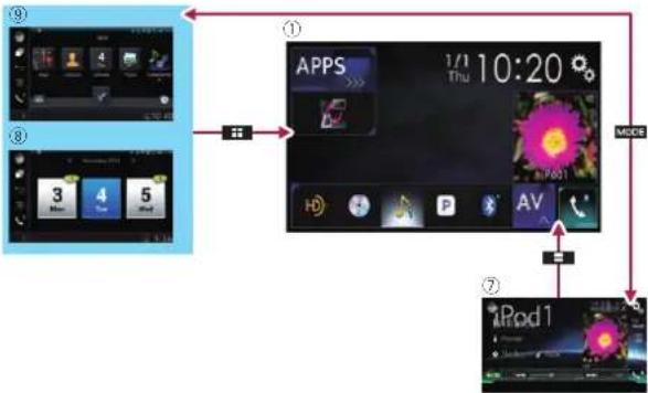 PIONEER AVH-4100NEX - Cómo utilizar las pantallas - 2