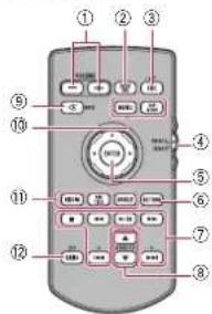 PIONEER AVH-4100NEX - Checking part names and functions - 3