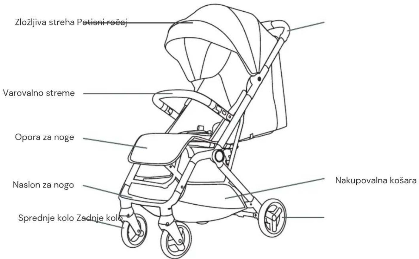 Osann Boogy 2 - PREGLED DELOV - 1