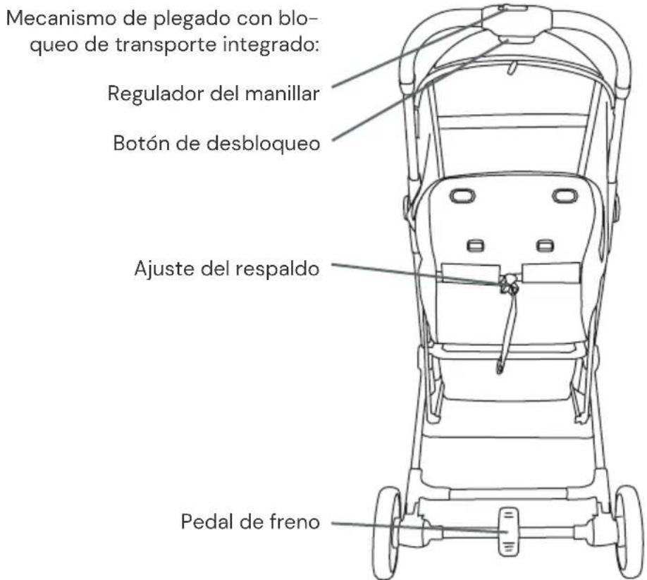 Osann Boogy 2 - Resumen de piezas - 2