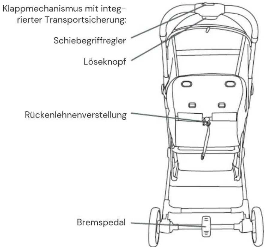 Osann Boogy 2 - Teileübersicht - 2