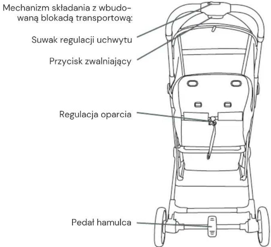 Osann Boogy 2 - Przegląd części - 2