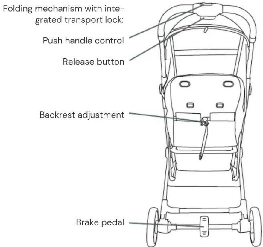 Osann Boogy 2 - Parts overview - 2
