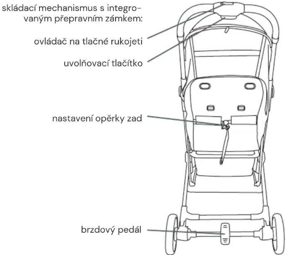 Osann Boogy 2 - Přehled dílů - 2