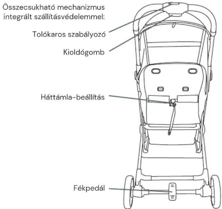 Osann Boogy 2 - Alkatrészek áttekintése - 2