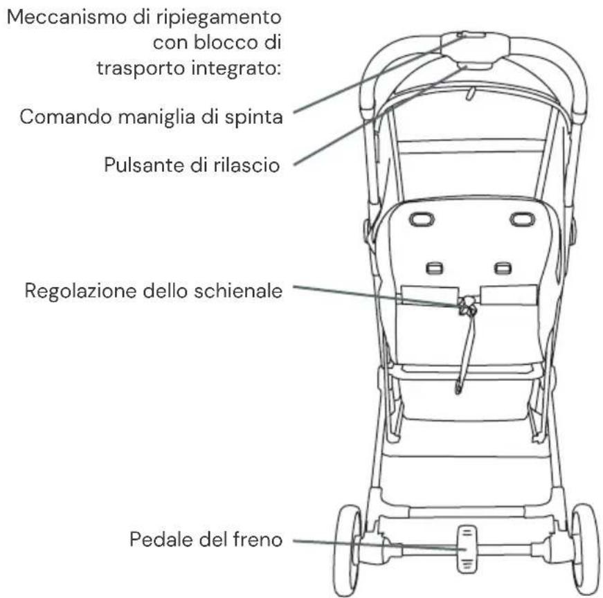 Osann Boogy 2 - Panoramica delle parti - 2
