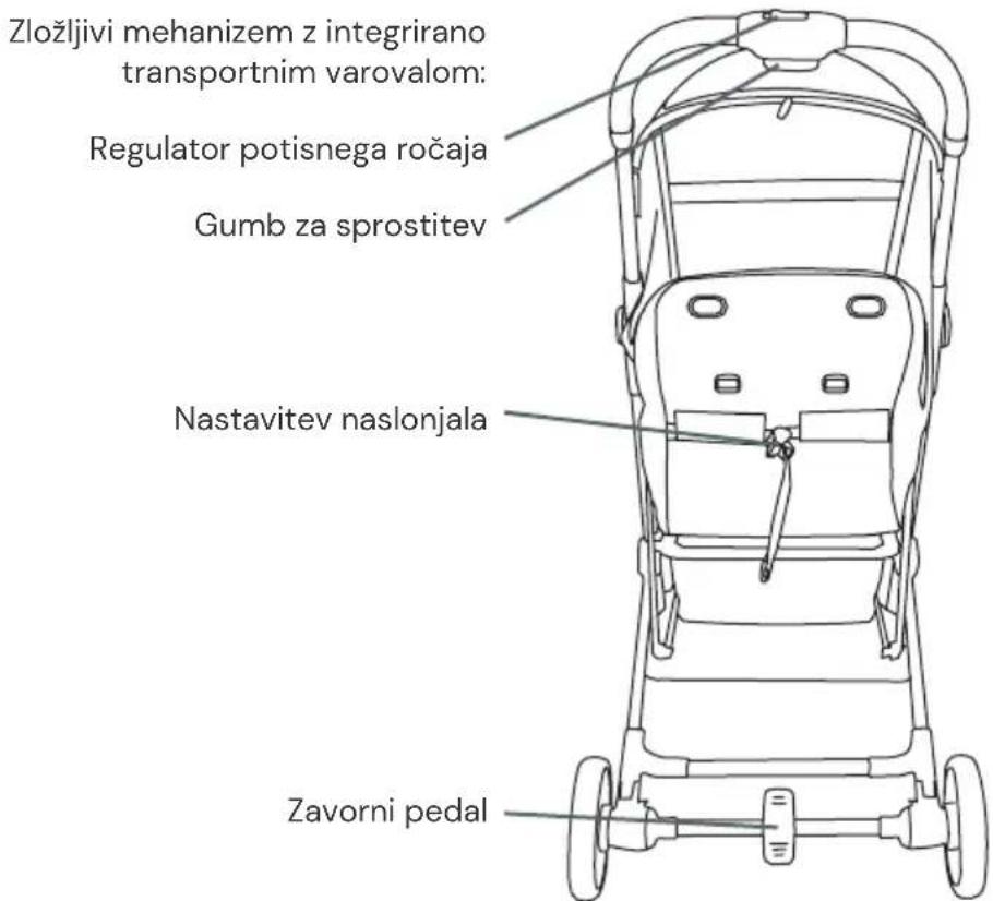 Osann Boogy 2 - PREGLED DELOV - 2