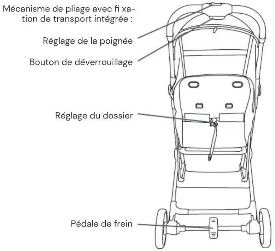 Osann Boogy 2 - Aperçu des pièces - 2