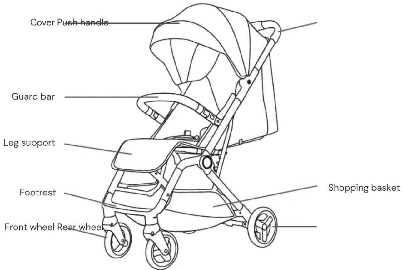 Osann Boogy 2 - Parts overview - 1